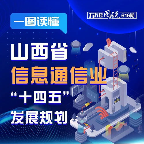 一圖讀懂山西信息通信業(yè)“十四五”發(fā)展規(guī)劃 互聯(lián)網(wǎng)信息咨詢(xún)服務(wù)新藍(lán)圖
