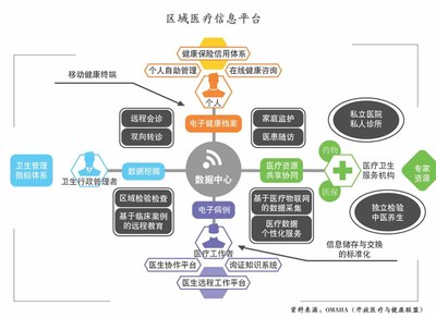 互聯(lián)網(wǎng)+醫(yī)療信息咨詢(xún)服務(wù) 顛覆傳統(tǒng)醫(yī)療認(rèn)知的三大維度
