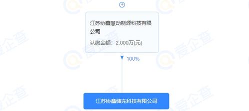 協鑫能科注資成立儲充科技公司，注冊資本2000萬元，拓展綜合能源服務版圖